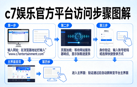 C7娱乐官方平台访问步骤图解，展示从输入网址到进入主界面的流程