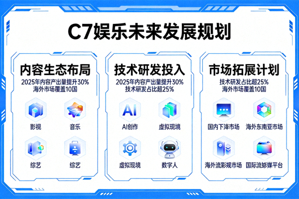 C7娱乐未来发展规划蓝图展示
